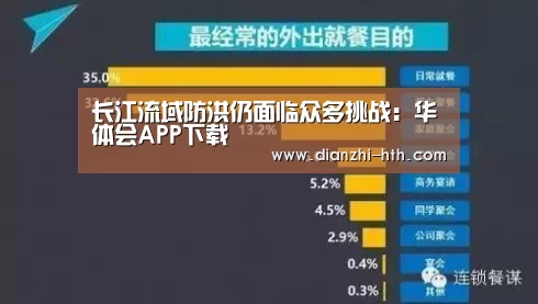 长江流域防洪仍面临众多挑战:华体会APP下载(图2) 华体会体育APP下载官网