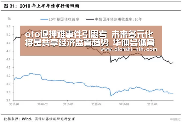 ofo退押难事件引思考 未来多元化将是共享经济监管趋势_华体会体育官网入口(图1) 华体会APP下载